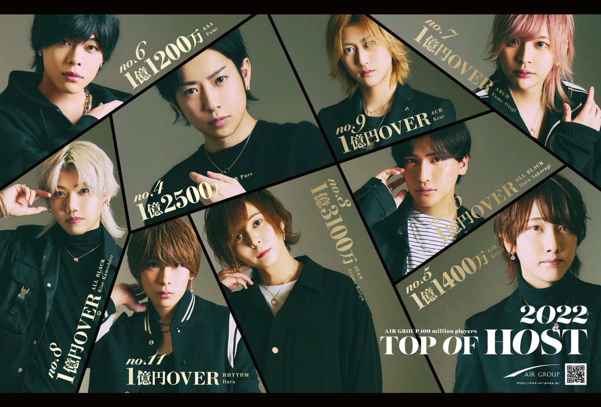 AIR_GROUP's tweet photo. 【AIRGROUP TOP OF HOST】

2022年、年間1億円以上売り上げた
👑11名👑をご紹介💁‍♂️‼️

今年はAIRGROUPから
何名の1億OVERが誕生するのか⚡️

乞うご期待👏

#AIRGROUP #職業イケメン https://t.co/vkM6AgCLbU