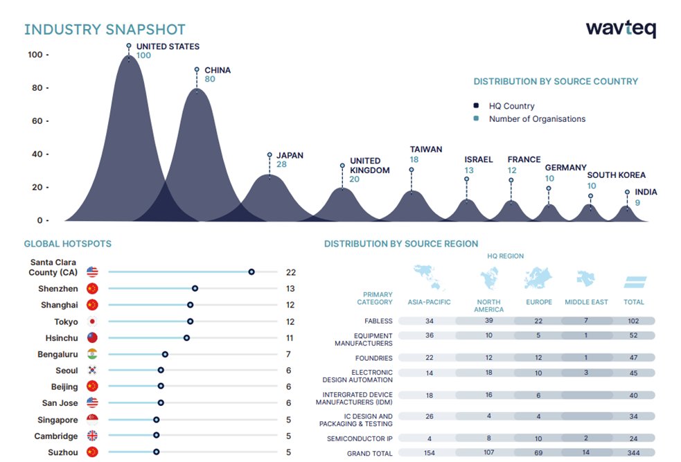 wavteq's tweet photo. 📷Data Snapshot 📷 https://t.co/sHMEXjVGkP