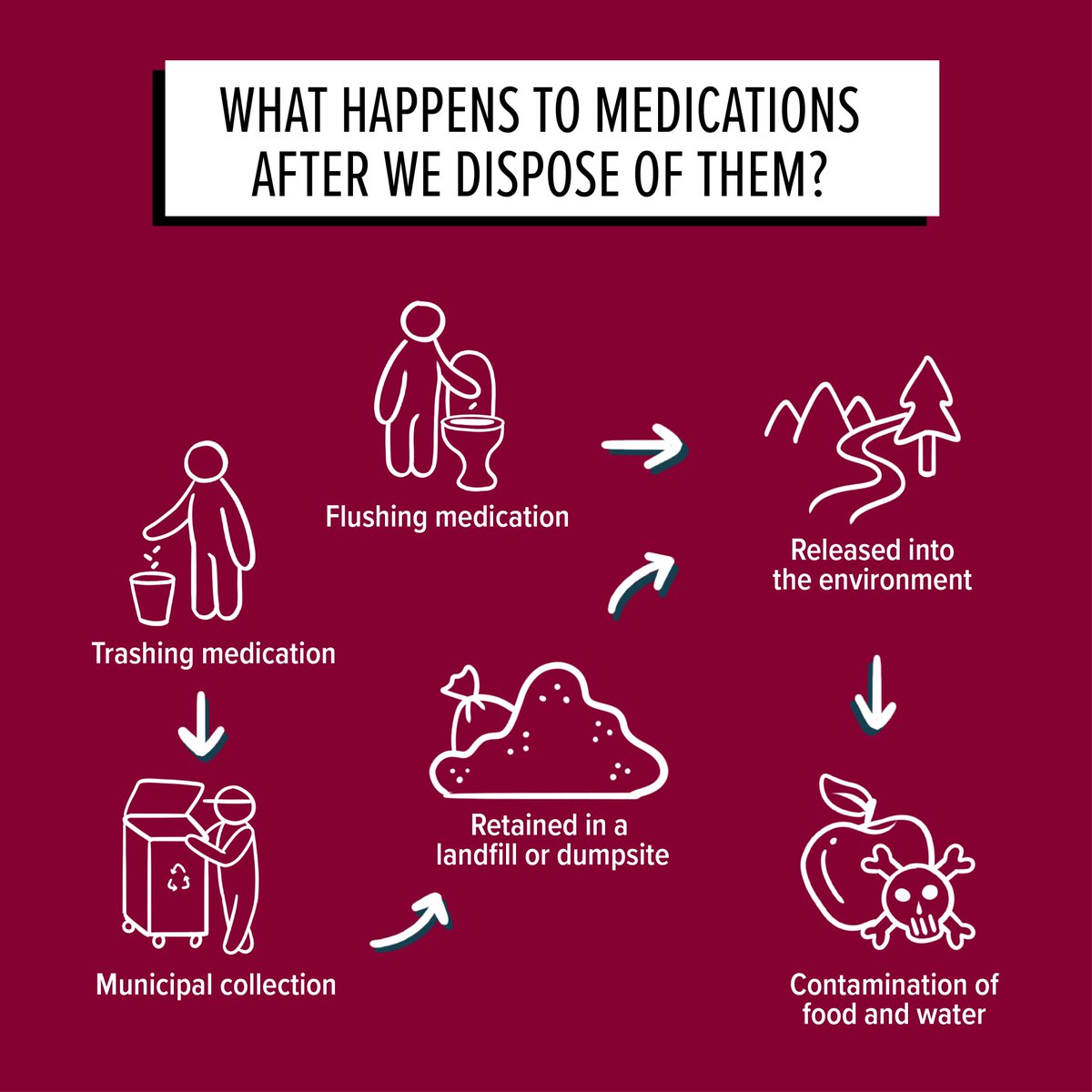 MSFEA_AUB's tweet photo. Do you have expired medications piling up in your medicine cabinet? Don’t throw them in the bin!

Instead, drop off any expired or unused medications at our take-back collection station on campus.
 
📍 #AUB collection bin at the West Hall entrance.
@AUB_Lebanon
#MSFEA #IDPP https://t.co/NFeCM6AlEG