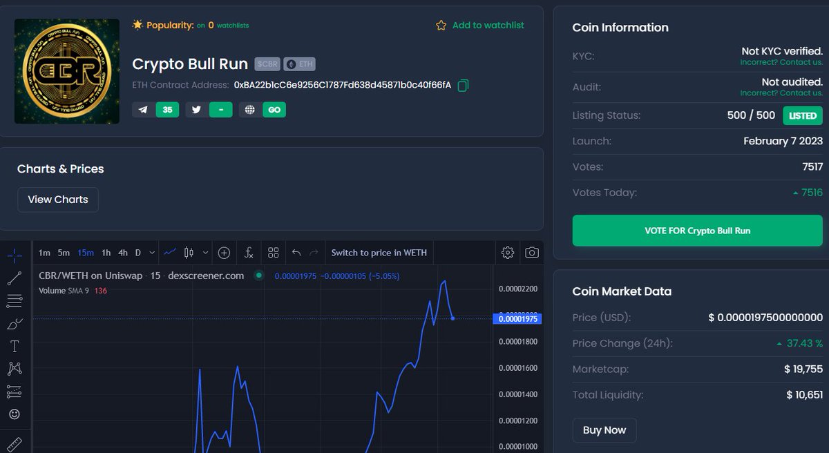 Cbr2023Bull's tweet photo. Check out $CBR on @coinsniper_net now and already trending 🔥🔥

https://t.co/b4LF4fuMJ1 https://t.co/8oqpUd0u9c