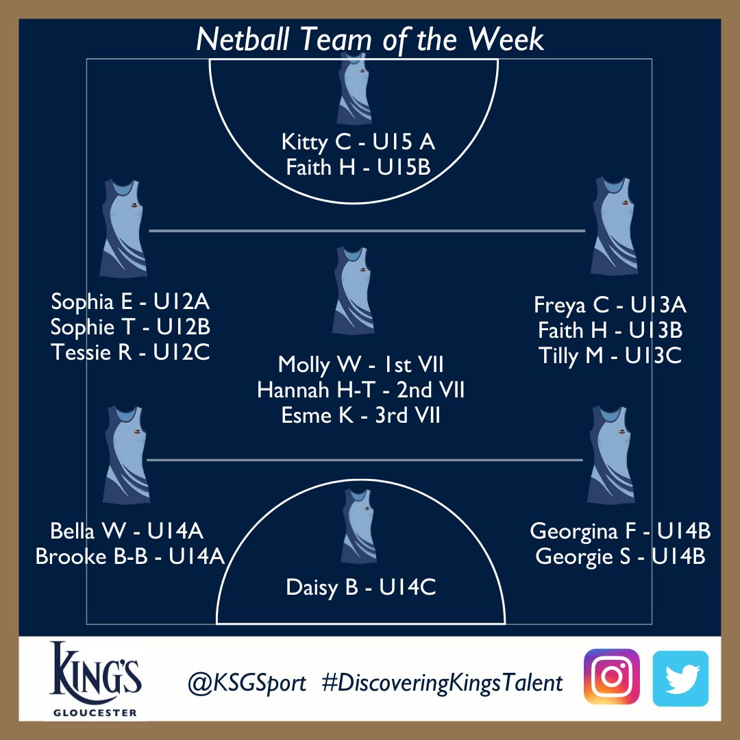 KSGSport's tweet photo. Congratulations to this week's Netball Team of the Week π
#KingsNetball #DevelopingKingsTalent #Believe2achieve https://t.co/RfswmANWvA