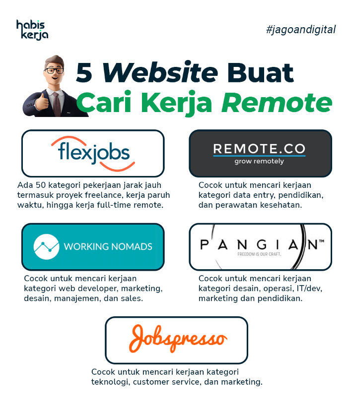 habiskerjacom's tweet photo. Semenjak Covid-19 dan peraturan WFH/WFA digalakkan, banyak yang akhirnya "nyaman" dengan peraturan tersebut.

Akibatnya, tak sedikit yang akhirnya mencari loker Remote.

Beberapa platform ini bisa kamu manfaatkan, lho! https://t.co/YjpWvlLkJY