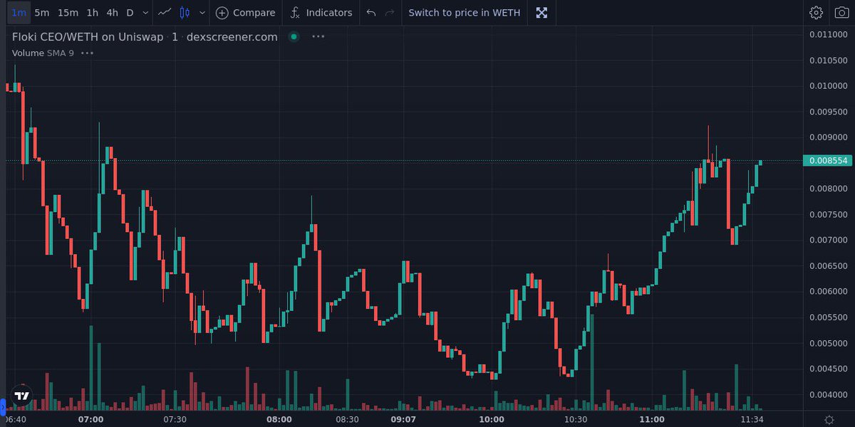 $FlokiCEO - @FlokiCEOtoken
(ETH) Launched few hours ago "Elon's 1st tweet in months” find a good entry, 0 tax, use low slip!  85kMC  Lp Locked 1 month Tax 0/0 @FlokiCEOtoken

TG- t.me/FlokiCEOportal

Dexchart - dextools.io/app/ether/pair…

x.com/flokiceotoken/…