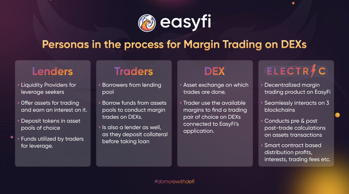 @easyfi.network tweet media