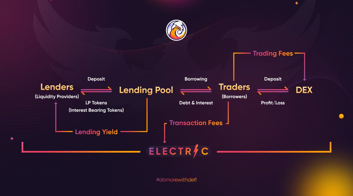 @easyfi.network tweet media