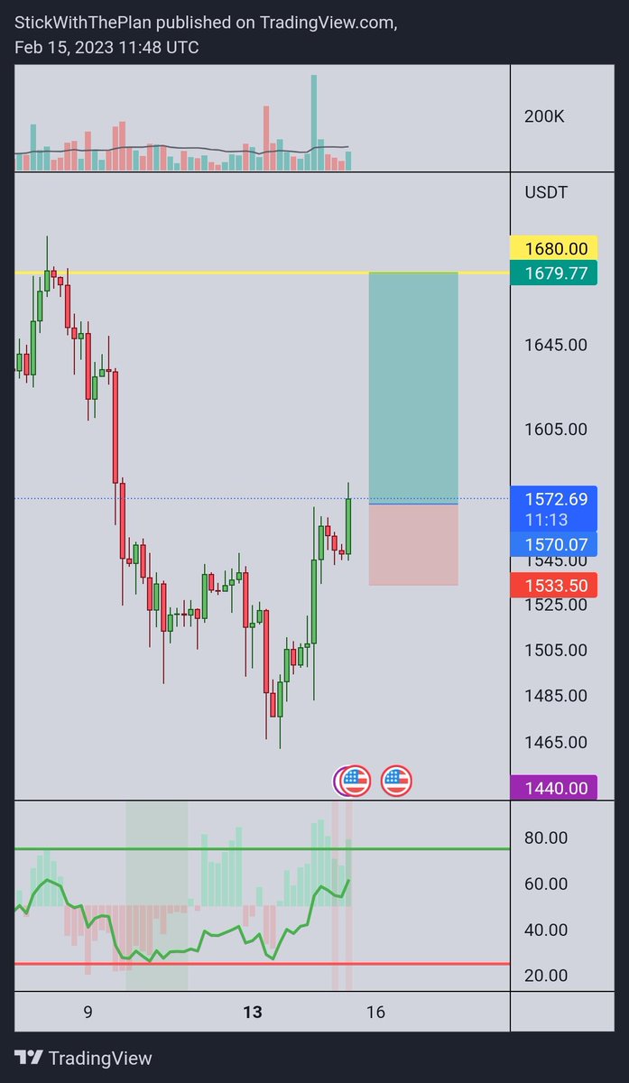StickWithDaPlan's tweet photo. #Ethereum scenario ! https://t.co/jg30vgNpMW