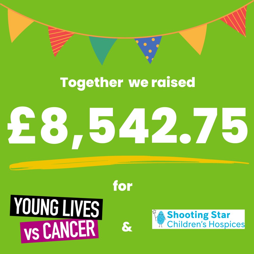 We can now reveal the total raised for our Kelly's Guildford 10K 2023 is a whopping £8,542.75! 

100% of all the money raised is going to @YLvsCancer  & @SSChospices to support their amazing work! 

A big thank you to everyone involved and of course the @SurreyUnion