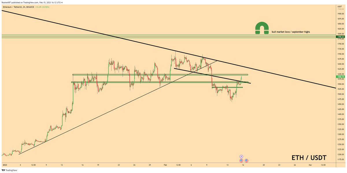 RookieXBT's tweet photo. $ETH

nice https://t.co/997mTEGxtD