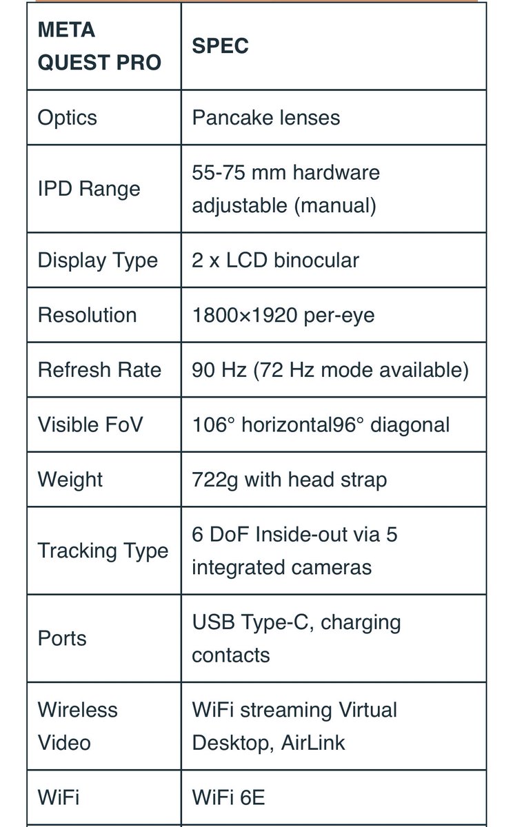 ChrisHarte7's tweet photo. @GTJames4ATL And that cord is exactly the reason why PSVR2 is a lighter headset with higher specs a resolutions than meta quest pro… but good luck thinking it deserves a lower review score #CluelessMuch ?? https://t.co/ti0SnaOxFS