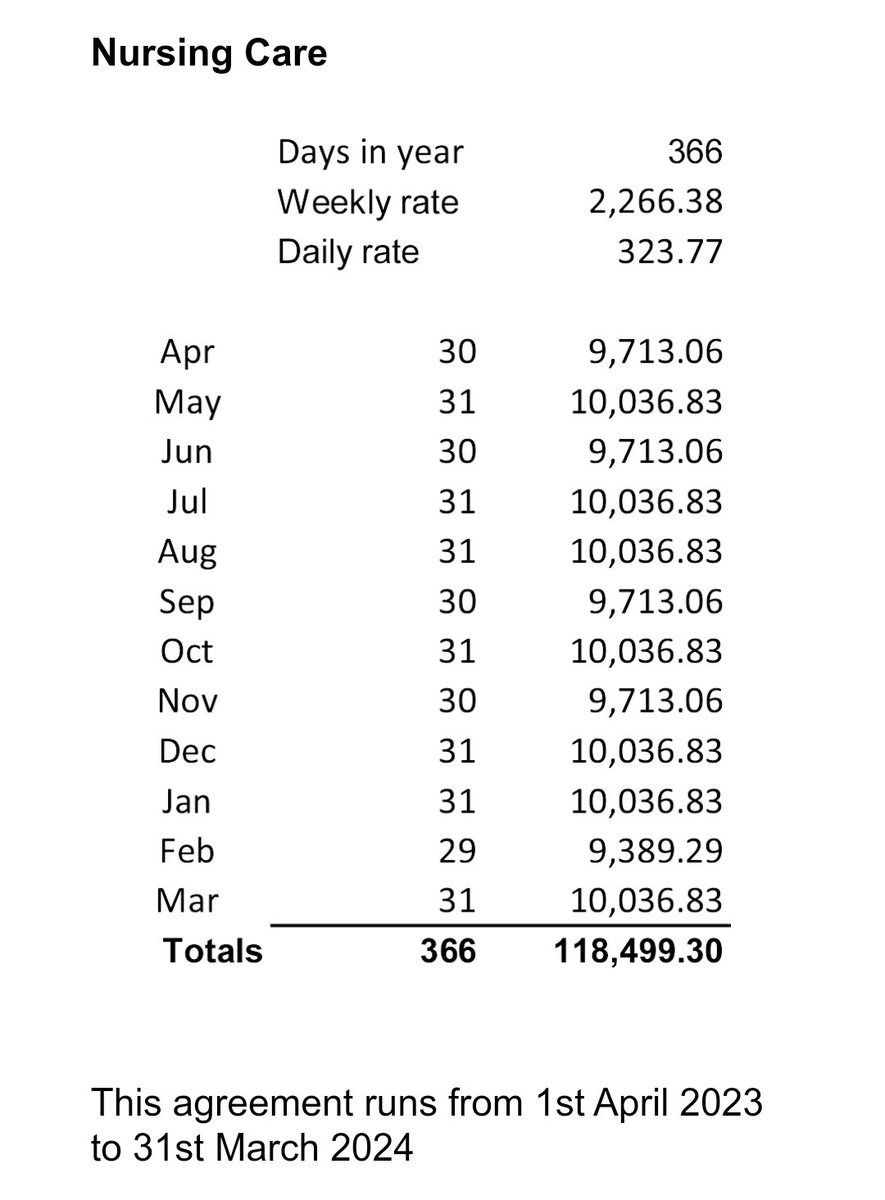 NWLondonHammer's tweet photo. Someone somewhere is making a nice profit out of my 94 year old mother's nursing home fees.

Live long enough to be a burden on your children or start saving now.... 🤬 https://t.co/AaGz4SYXVK