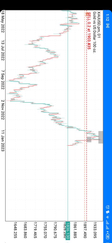 phantomsfx's tweet photo. 670pips smoked on XAUUSD 🔥🔥🔥

#NFP #CPI https://t.co/wEGj57f3te