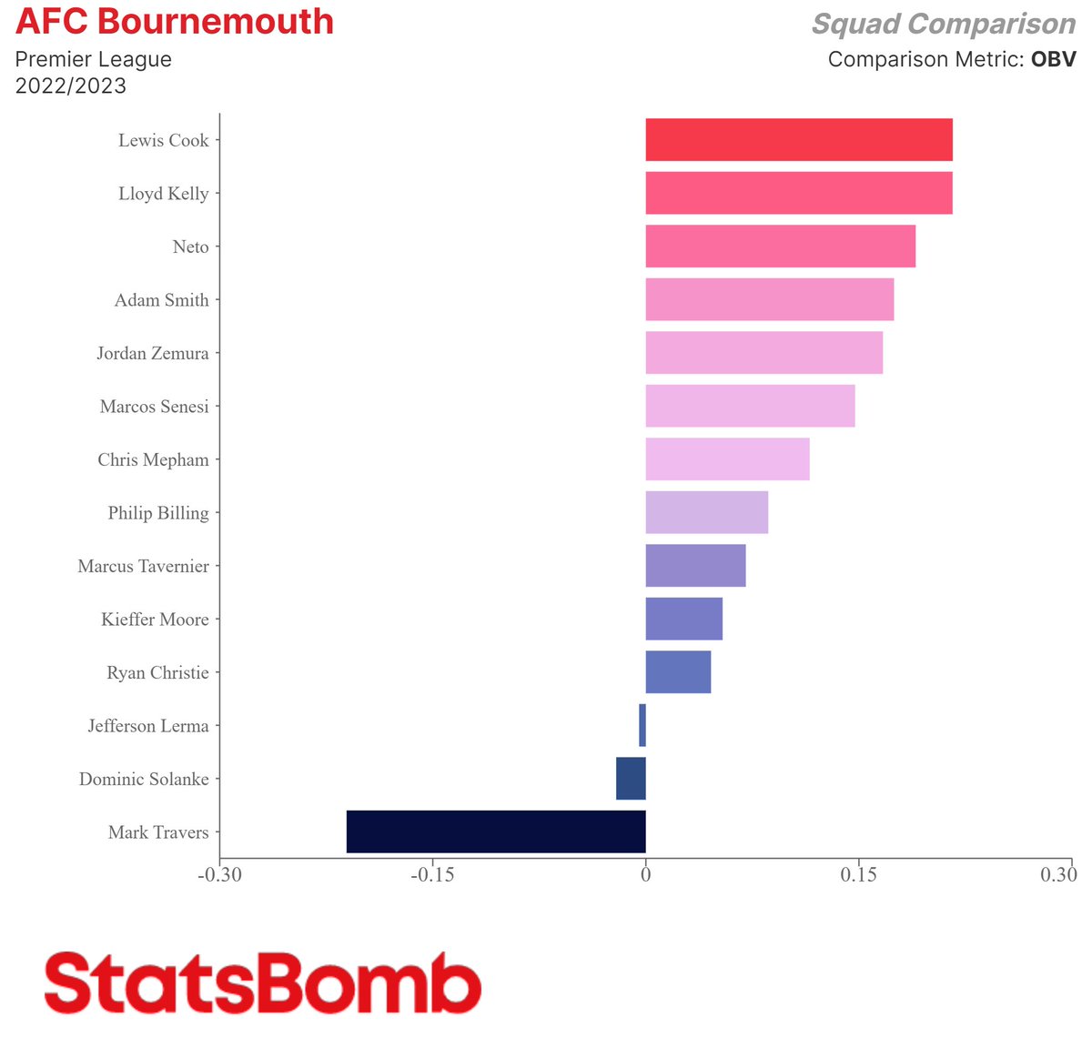 For Atlético Madrid, less attacking is more - StatsBomb