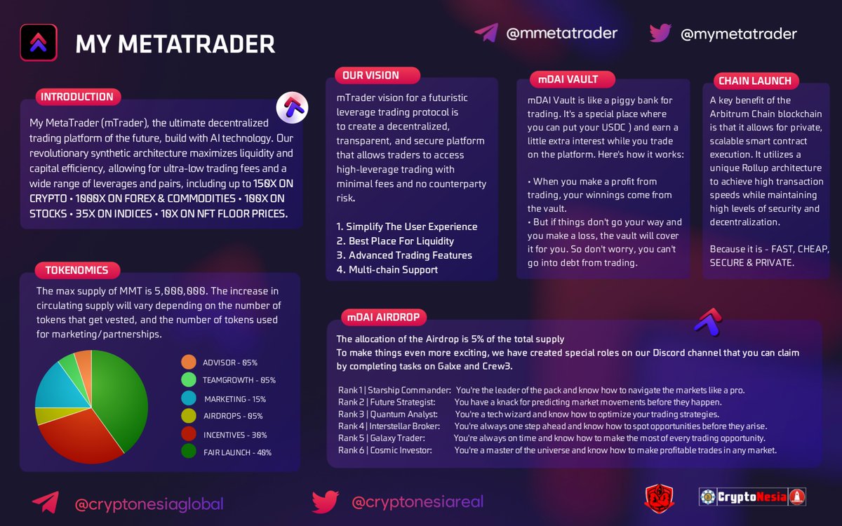 CryptoNesia2019's tweet photo. 🔔 Project Overview - My MetaTrader 🚀 

⚡️MyMetaTrader Presale is Officially Live on #PINKSALE

https://t.co/Oopcdow488

🔥 Private Testnet Announcement (https://t.co/LUlIWKLhJ6) https://t.co/y90vr39YmW