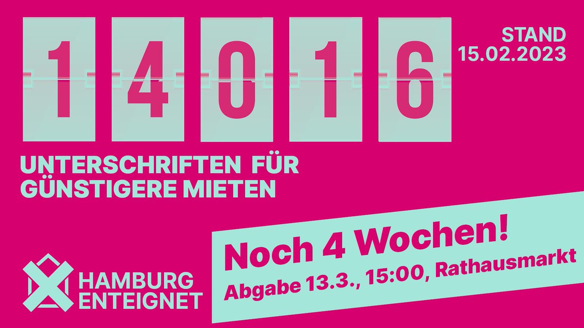 Mit über 14.000 Unterschriften für #Enteignung und günstige Mieten starten wir in die letzten 4 Sammelwochen! Jetzt noch mal eine Schippe drauflegen - und dann die Listen rechtzeitig vor dem Abgabetermin am 13. März zurück an uns.