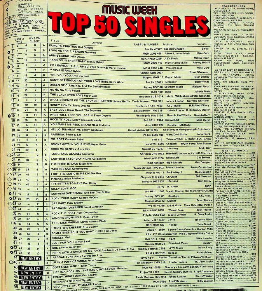 Retro Music Charts On Twitter UK Singles From September 21st 1974 retro-music-charts-on-twitter-uk-singles-from-september-21st-1974