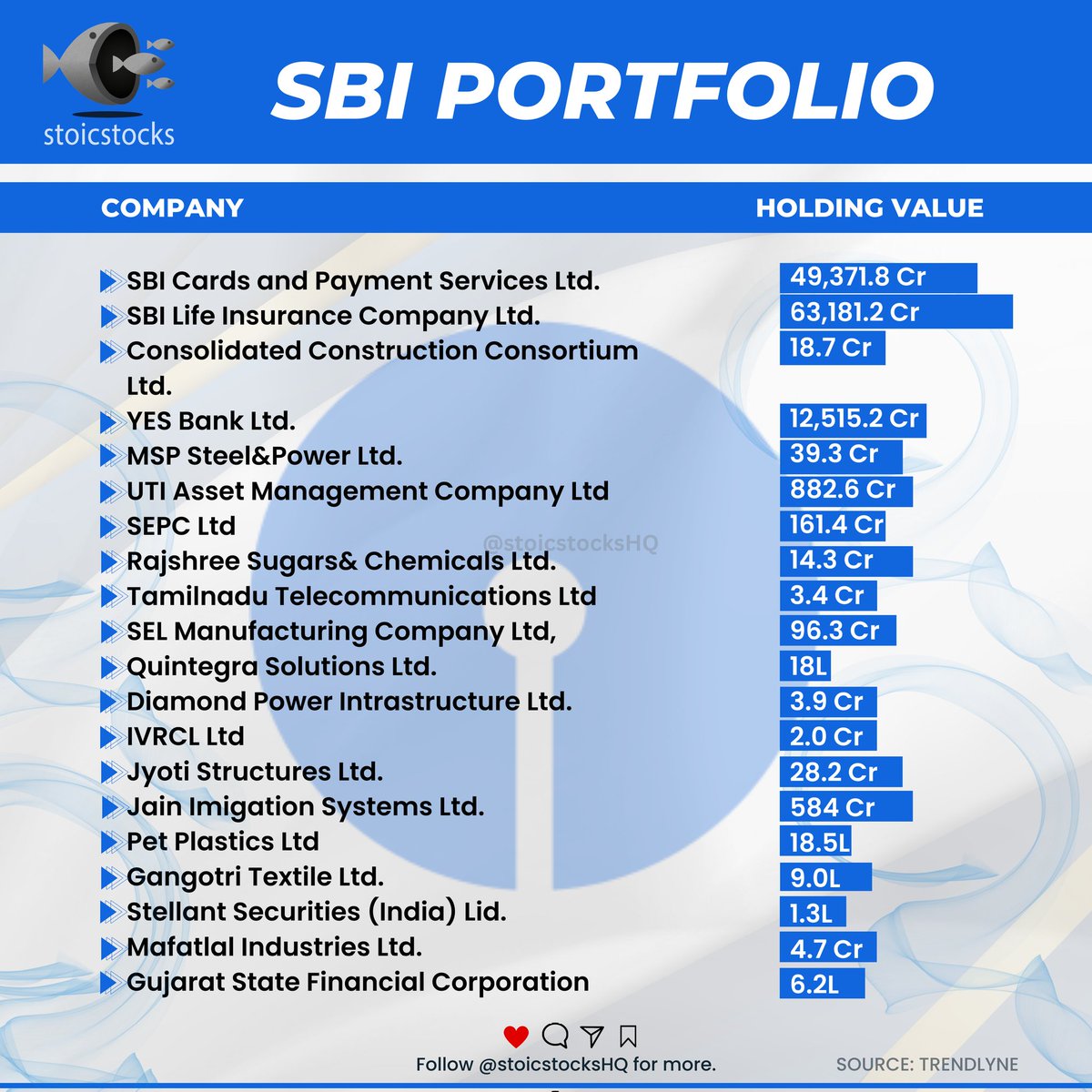 stoicstocksHQ's tweet photo. Like , RT &amp; follow @stoicstocksHQ for more creative, insightful contents.

#banknifty #nifty50 #optiontrading #sensex #SBICard https://t.co/7vwU9AyAeI