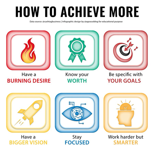 BillMoore20's tweet photo. Never stop growing: these tips can be useful to achieve more and reach success.   #entrepreneurship  #infographic  148 https://t.co/c9a7UKxN94