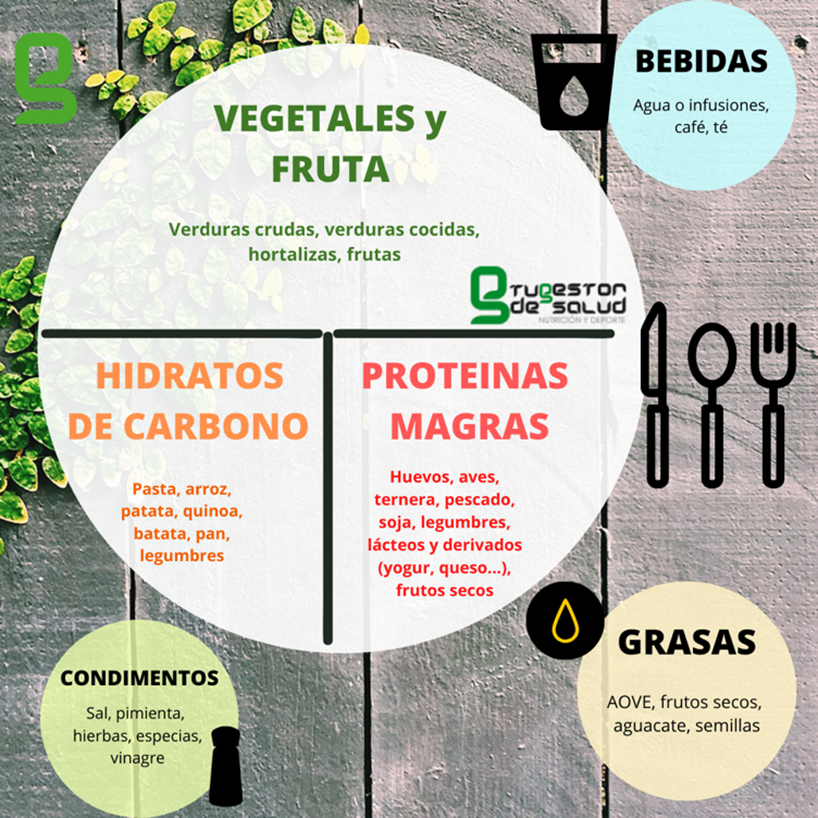 ¿Cómo elaborar un menú semanal saludable?
La nutricionista del Comité Paralímpico Español, <a href="/TuGestordeSalud/">Belén Rodríguez</a>, nos descubre cómo en la sección sobre nutrición en nuestra web👇
#DevoraTusMetas
paralimpicos.es/noticias/como-…