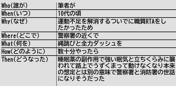 健常者エミュレータ事例集wiki On Twitter [新規記事] 睡眠薬を飲んだ後に激しい運動をしてはならない 健常者エミュレータ