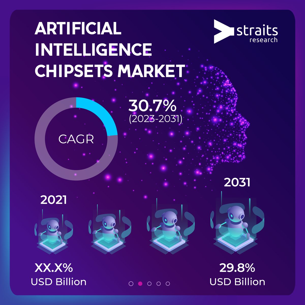 StraitsResearch's tweet photo. 💥 Artificial Intelligence replace #creative_content writers, in #future ?
♦ Get updates with latest #trends, how #artificialintelligence chipsets market affect the #authors Stay tuned👉@straits_research
.
#google #machinelearning #ecommerce #cybersecurity #fintech #microsoft https://t.co/c2toeTiwbd