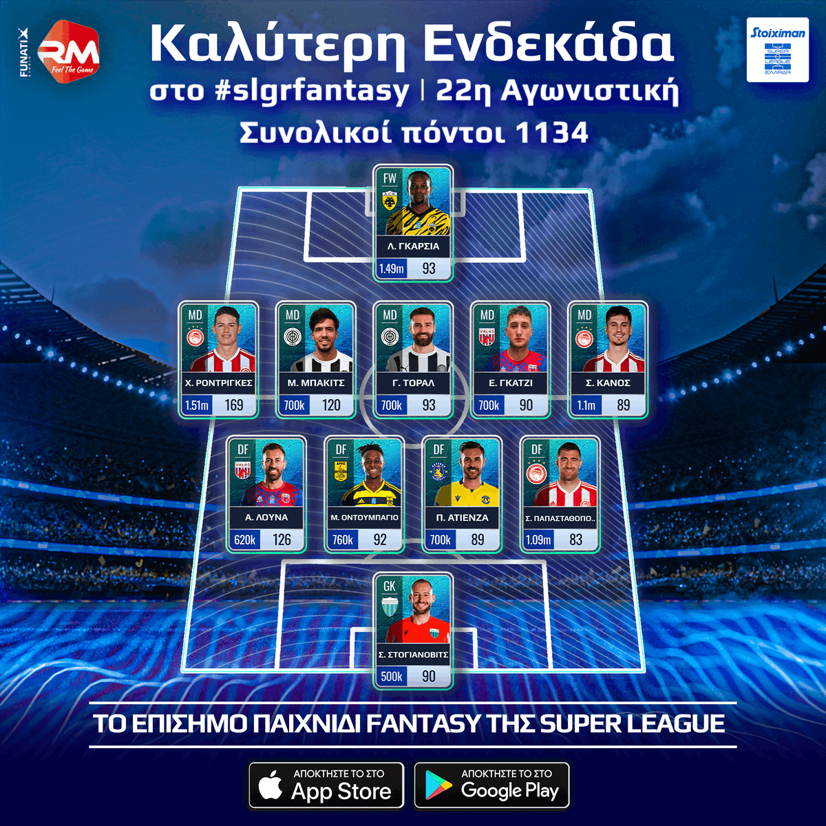 🔝1⃣1⃣ H καλύτερη ενδεκάδα της #matchday22 στο #slgrfantasy 

Δείτε τα δώρα: bit.ly/3QRUxJv

Κατεβάστε το παιχνίδι: bit.ly/2NnM7Ms

#slgr #fantasy #game #StoiximanSuperLeague #Stoiximan