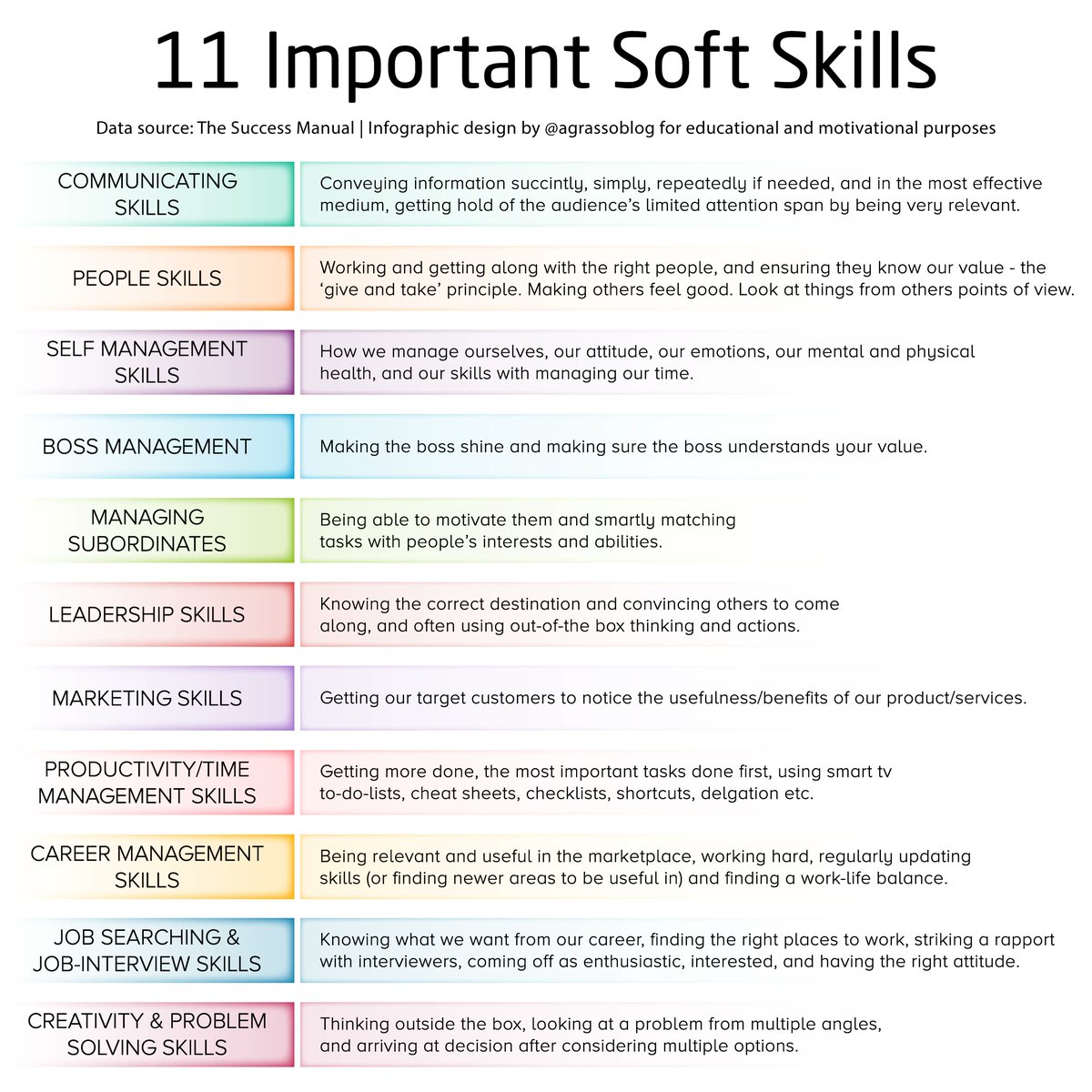 LindaGrass0's tweet photo. Hard skills are important, but soft skills are critical as well. Let's analyze which ones you should have for your personal growth.

{Infographic} via @LindaGrass0 #PersonalGrowth #SoftSkills #Motivation https://t.co/om6TRfUBlg