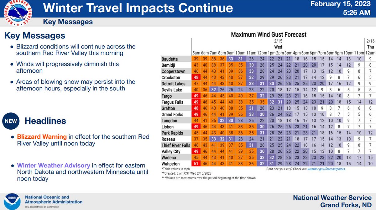 NWS Grand Forks on Twitter "Latest headline update valid 7 am. Winds