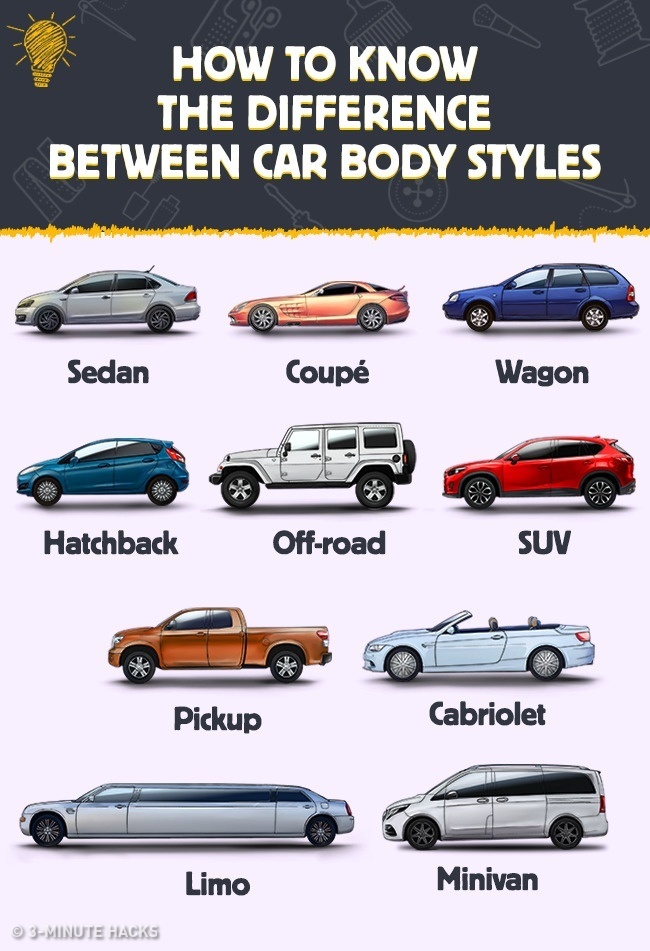 Car Body Style and Vehicle Types Explained