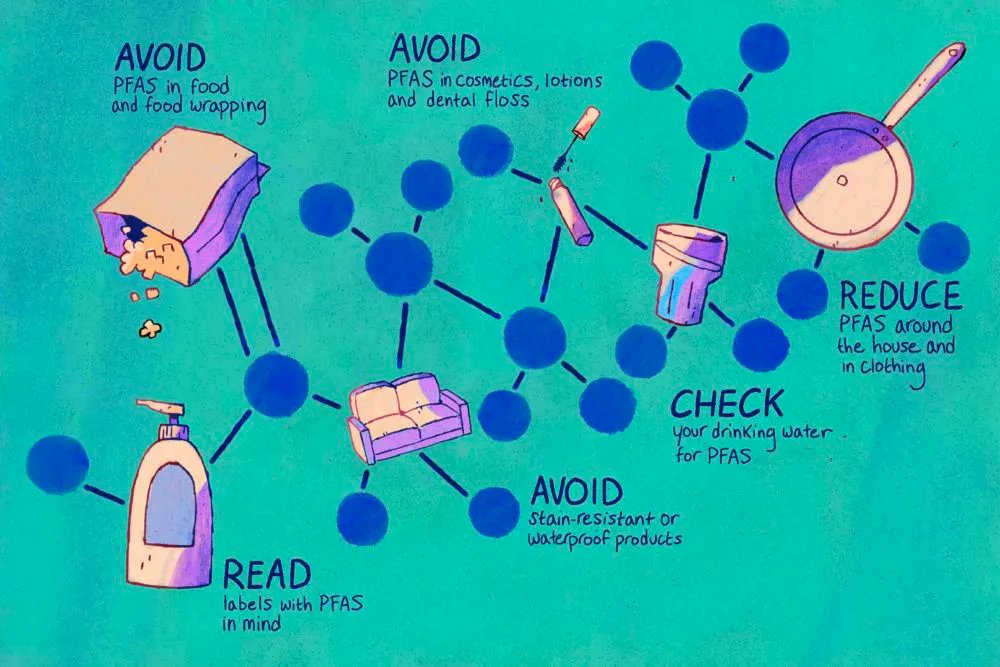 ResinTech's tweet photo. Did you know that PFAS contamination is a growing concern everywhere, posing risks to human health and the environment? Check out these tips to reduce your exposure to PFAS. https://t.co/4WU5SeRTSq
#resintech #ionexchange #pfas #pfos #pfoa #drinkingwater #foreverchemicals https://t.co/yD5G7a04iD