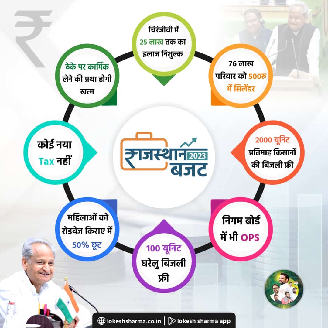 राजस्थान 2023..बजट...