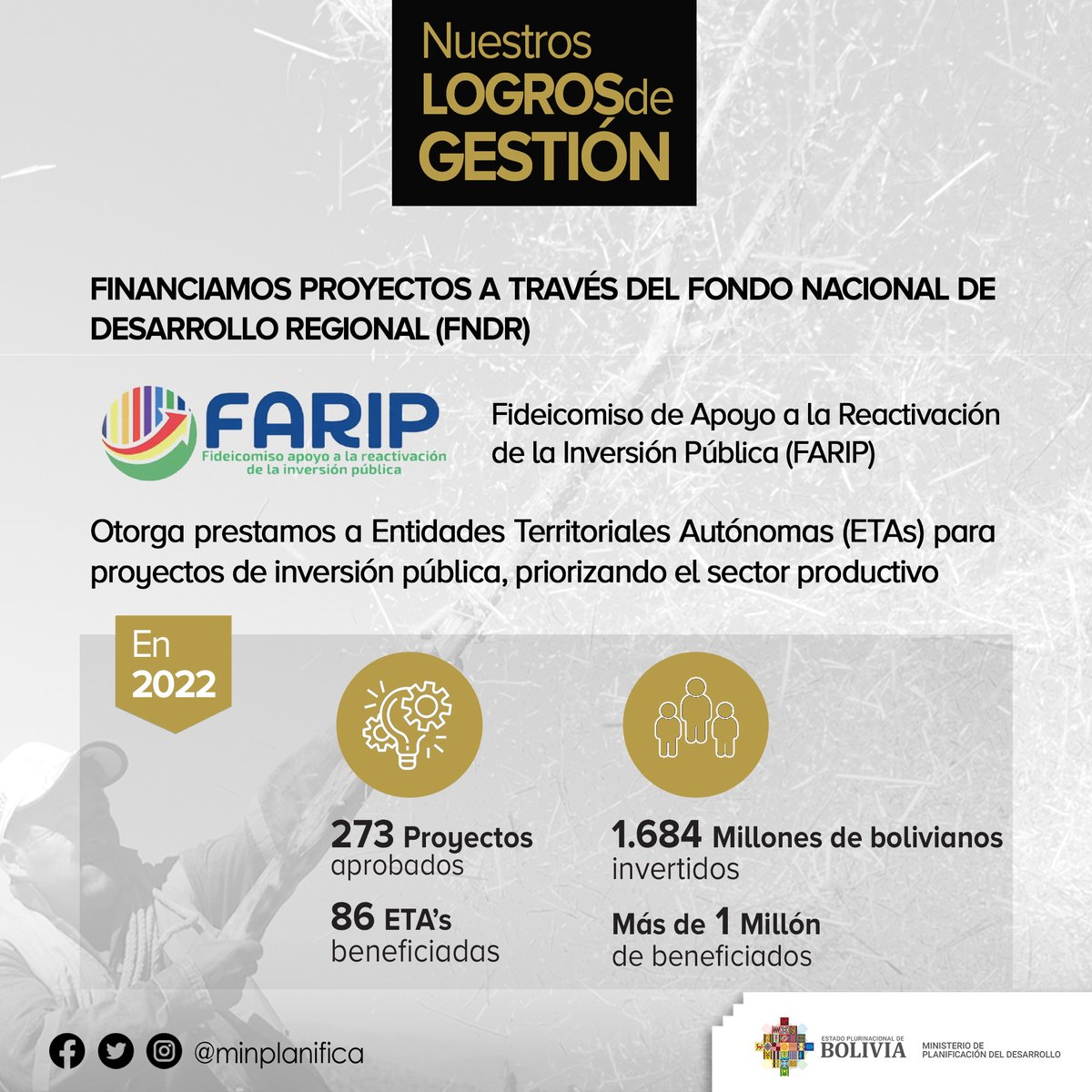 minplanifica's tweet photo. #MDPTransparente | En la gestión 2022 se aprobó financiamientos para contrapartes locales en municipios por un monto total por más de 1,68 millones de bolivianos con recursos provenientes del #FARIP del @FNDR_Bolivia, entidad bajo tuición del @minplanifica. https://t.co/zeHlDB9WmK