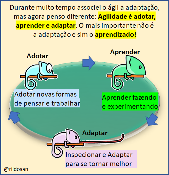 rildosan's tweet photo. Durante muito tempo associei o ágil a adaptação,mas agora penso diferente: Agilidade é adotar,aprender e adaptar. O mais importante não é a adaptação e sim o aprendizado!
#agilidade #adotar #aprender #adaptar #rildosan https://t.co/fO1Xh6v6Ze