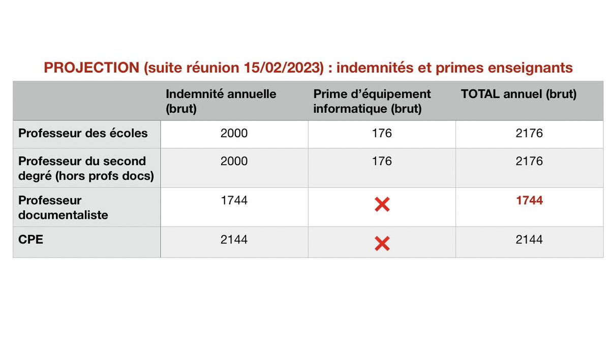 🍏 Du pognon pour les profs! 💰 tweet media