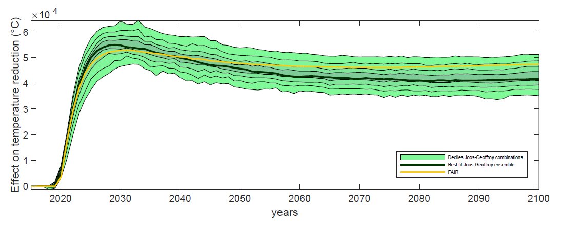 Ben Groom (@ben_d_groom) on Twitter photo US EPA Social Cost of Greenhouse Gases: Public comment. Read our input (<a href="/MoritzDrupp/">MoritzDrupp</a> <a href="/FrikkNesje/">Frikk Nesje</a> <a href="/MarkFreemanYork/">Mark Freeman</a>) to this important process here: regulations.gov/comment/EPA-HQ…. <a href="/Leep_Institute/">LEEP</a> <a href="/UofEBusiness/">University of Exeter Business School</a> <a href="/GRI_LSE/">Grantham LSE</a> @UoYSBS_Research. US EPA Social Cost of Greenhouse Gases: Public comment. Read our input (<a href="/MoritzDrupp/">MoritzDrupp</a> <a href="/FrikkNesje/">Frikk Nesje</a> <a href="/MarkFreemanYork/">Mark Freeman</a>) to this important process here: regulations.gov/comment/EPA-HQ…. <a href="/Leep_Institute/">LEEP</a> <a href="/UofEBusiness/">University of Exeter Business School</a> <a href="/GRI_LSE/">Grantham LSE</a> @UoYSBS_Research.