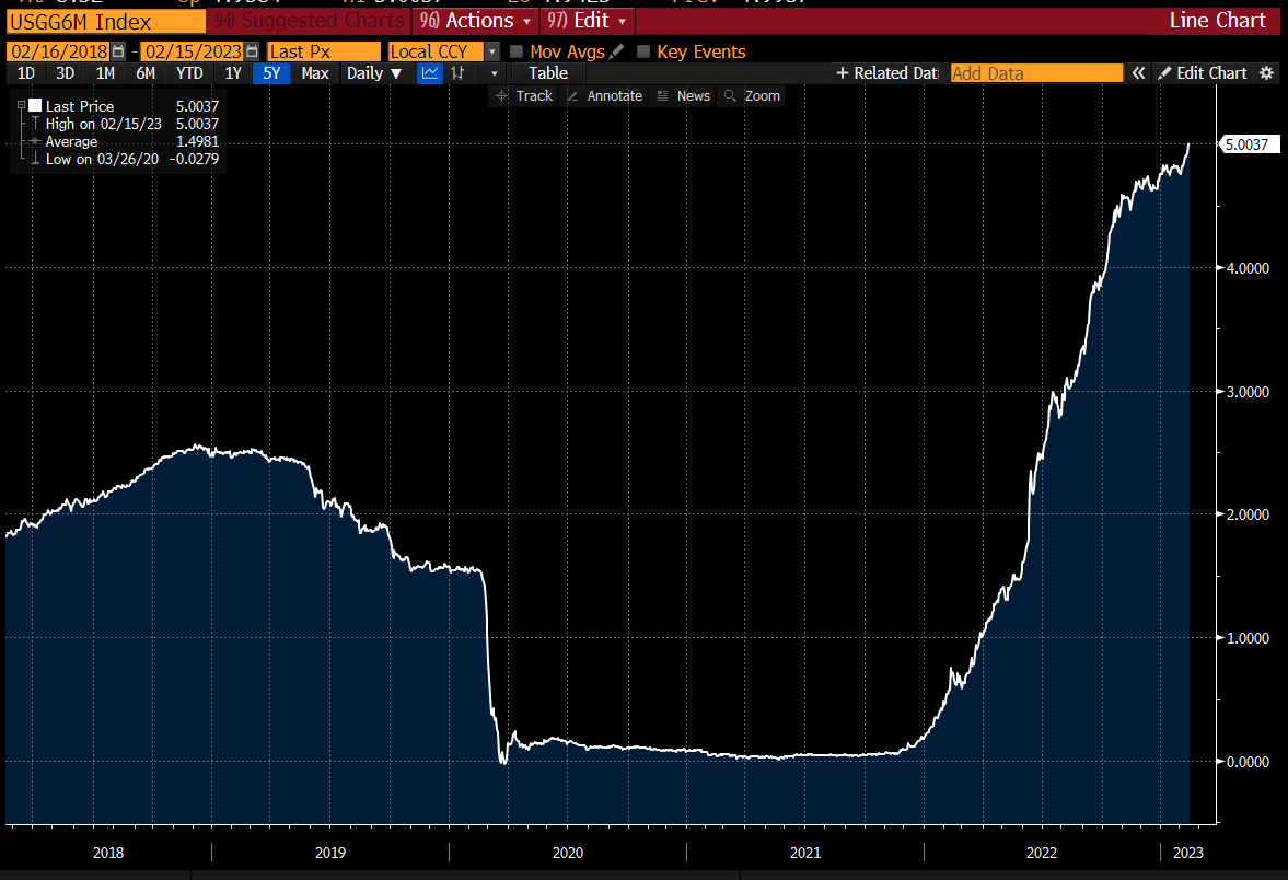 Lisa Abramowicz on Twitter: "A strong beat on retail sales. U.S. 6 ...