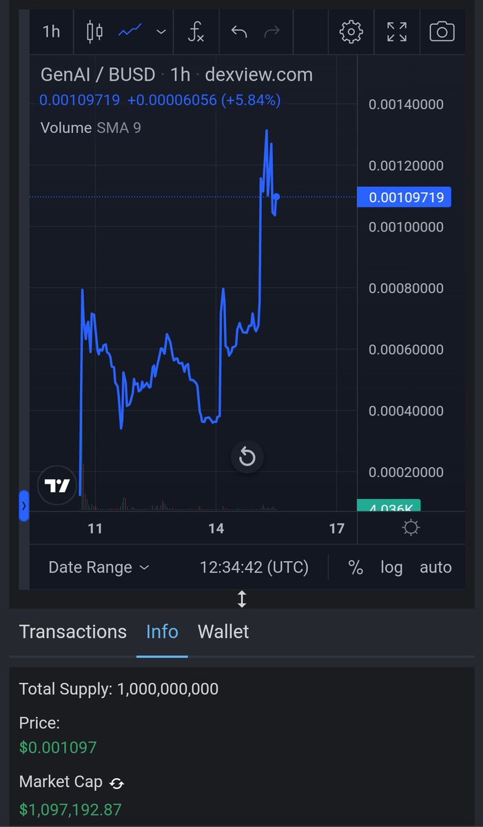 CryptoHungry tweet media