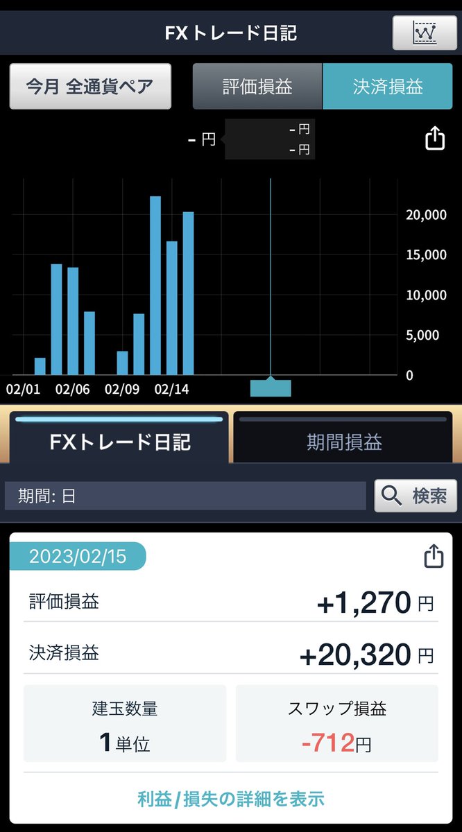 今日も日次＋20320円でした🥰