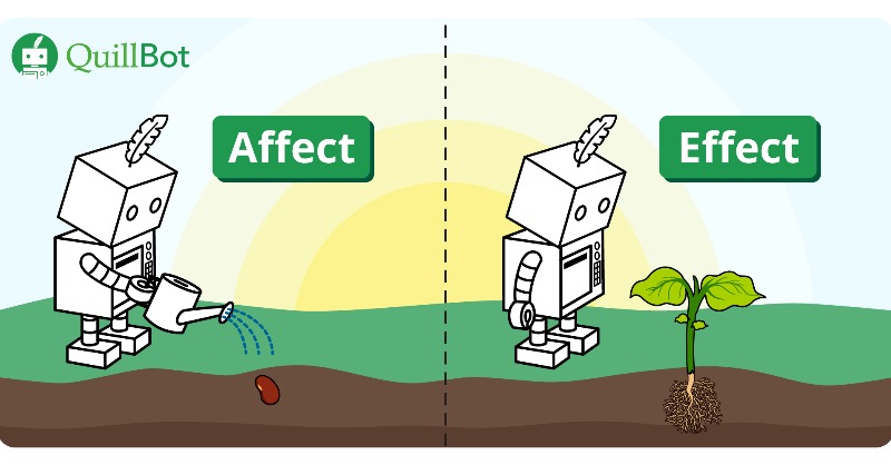 TheQuillBot's tweet photo. Knowing the proper usage of affect vs. effect confuses a lot of people, including native speakers. We’ll outline the rules so you can use them correctly.