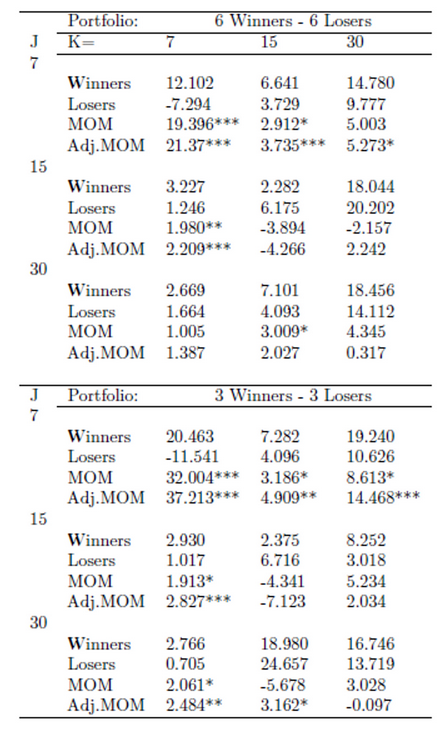 How to get 100x superb returns with low effort📈 

Here is a rarely discussed strategy where you don'...
