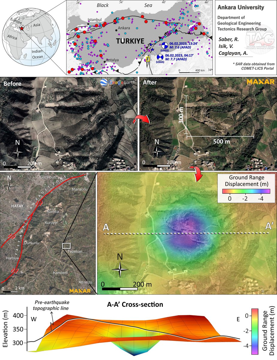 #earthquake-triggered mass movement in olive groves formed after the 06.02.2023 #kahramamaras #TurkeyEarthquake near #Hatay detected via #insar and @Maxar  images. InSAR data from <a href="/COMET_database/">COMET Datasets & Services</a> <a href="/NERC_COMET/">UK COMET</a> 
<a href="/ISIK_VEYSEL/">VEYSEL ISIK</a>  <a href="/caglayanayse/">Dr. Ayse Caglayan</a> 
<a href="/AnkaraUni/">Ankara Üniversitesi</a> <a href="/Ank_Muh/">Ankara Üniversitesi Mühendislik Fakültesi</a>
