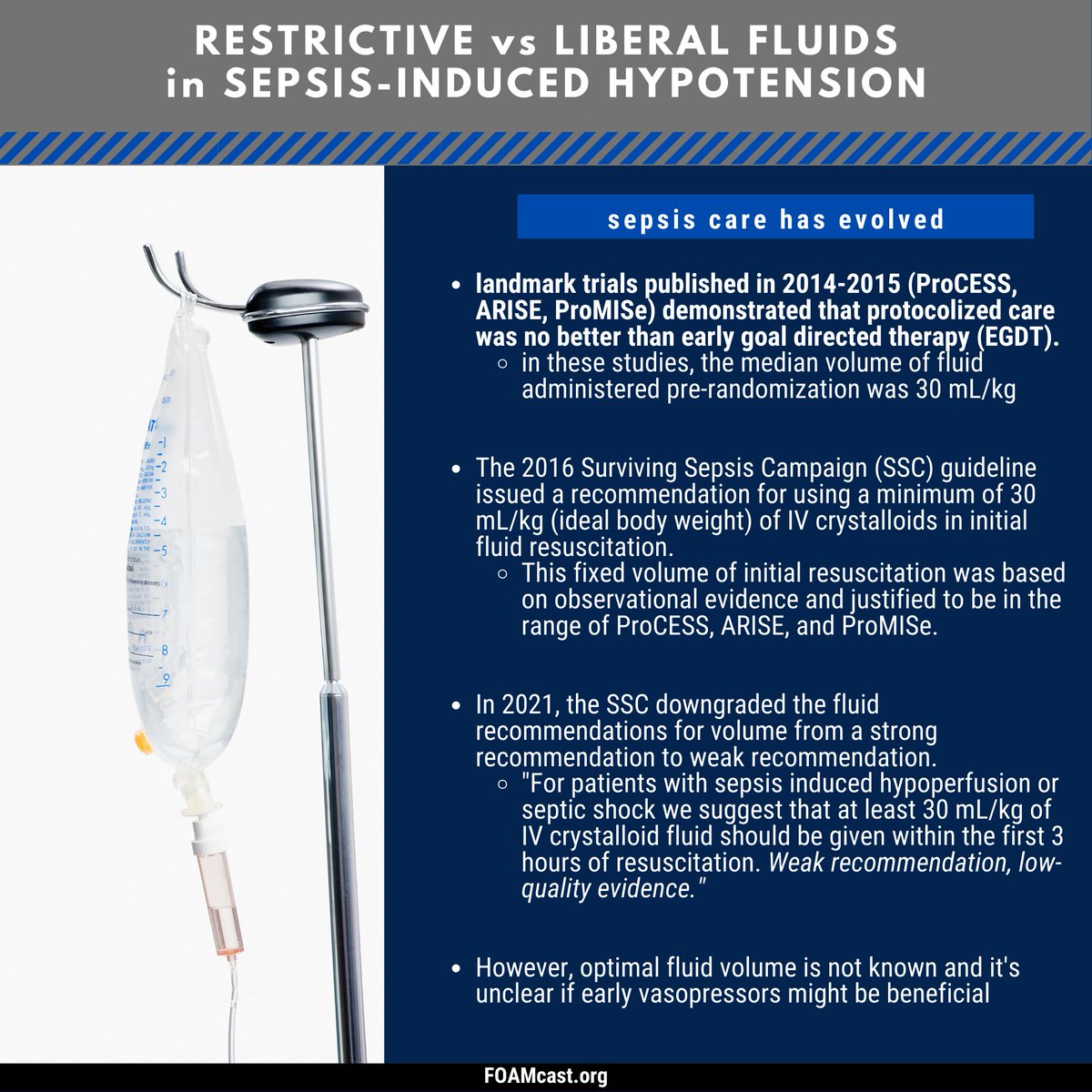 FOAMpodcast's tweet photo. Early Restrictive vs Liberal fluids in sepsis-induced hypotension - our review of the CLOVERS trial 
Podcast: https://t.co/gBzgBKxYc7
References etc: https://t.co/PyIpPaZNG6 https://t.co/VxnUtksxKm