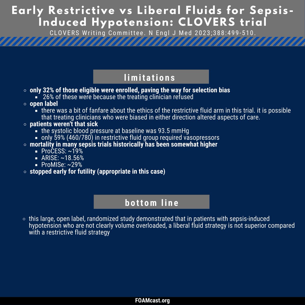 FOAMpodcast's tweet photo. Early Restrictive vs Liberal fluids in sepsis-induced hypotension - our review of the CLOVERS trial 
Podcast: https://t.co/gBzgBKxYc7
References etc: https://t.co/PyIpPaZNG6 https://t.co/VxnUtksxKm