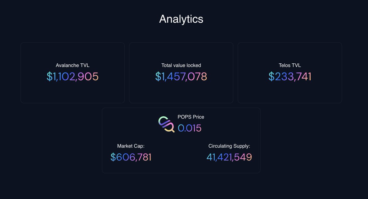 HelloTelos's tweet photo. The #Telos Integration with @SwapsicleDEX is LIVE! 🚨
Over 200K TVL in under 24 hours! 🔥
We will be sharing our Power of 2 Campaign today as a celebration of our ongoing partnership with #POPS.
The future is bright with Telos & Swapsicle <3
#DeFi https://t.co/GcGA2p0qS6