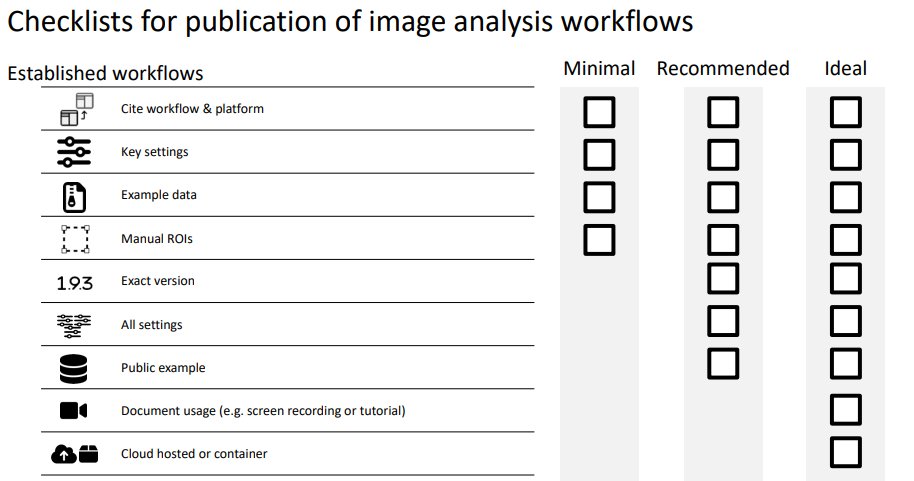 ChriSchmied's tweet image. Have you struggeled to prepare your #microscopy images and image analyses for publication? Are you unsure how to achieve the best quality? 

Look into our checklists prepared by #bioimaging experts @QuarepLimi: arxiv.org/abs/2302.07005

#openscience #bioimageanalysis