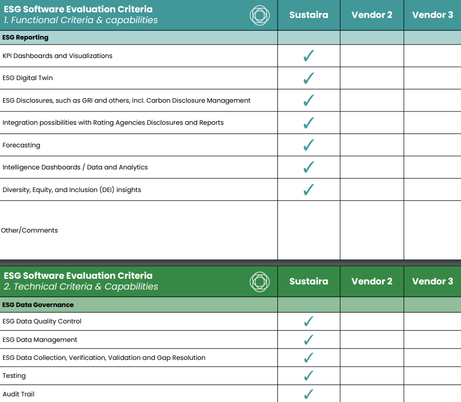 Today, #Sustainability and #ESG solution provider, Sustaira releases an insightful evaluation framework for ESG & Sustainability Software, consisting of over 60 criteria. Read the full press release now: einpresswire.com/article/617011…