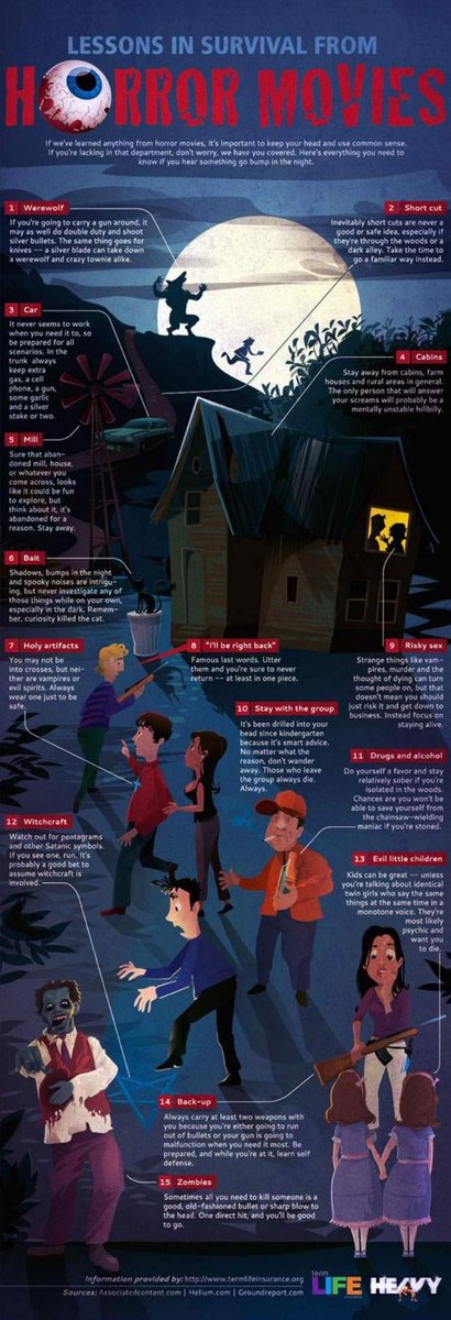 BlogOfBlood's tweet image. Stay alert, stay alive. Some words of advice in a handy infographic on how to stay alive in a horror movie.