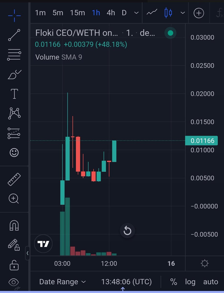 Raulivansf's tweet photo. @KongBTC @Delta_Exchange There's a new CEO in town!!

Don't Fade This #100xgem unless you like being poor! This is one to tell your grandkids about!

https://t.co/sKBkCutbtF

100% SAFU CA
0xdB668471Ec08F7705dBE75b05C02bF58b81ff53e https://t.co/9YFgOsrYri