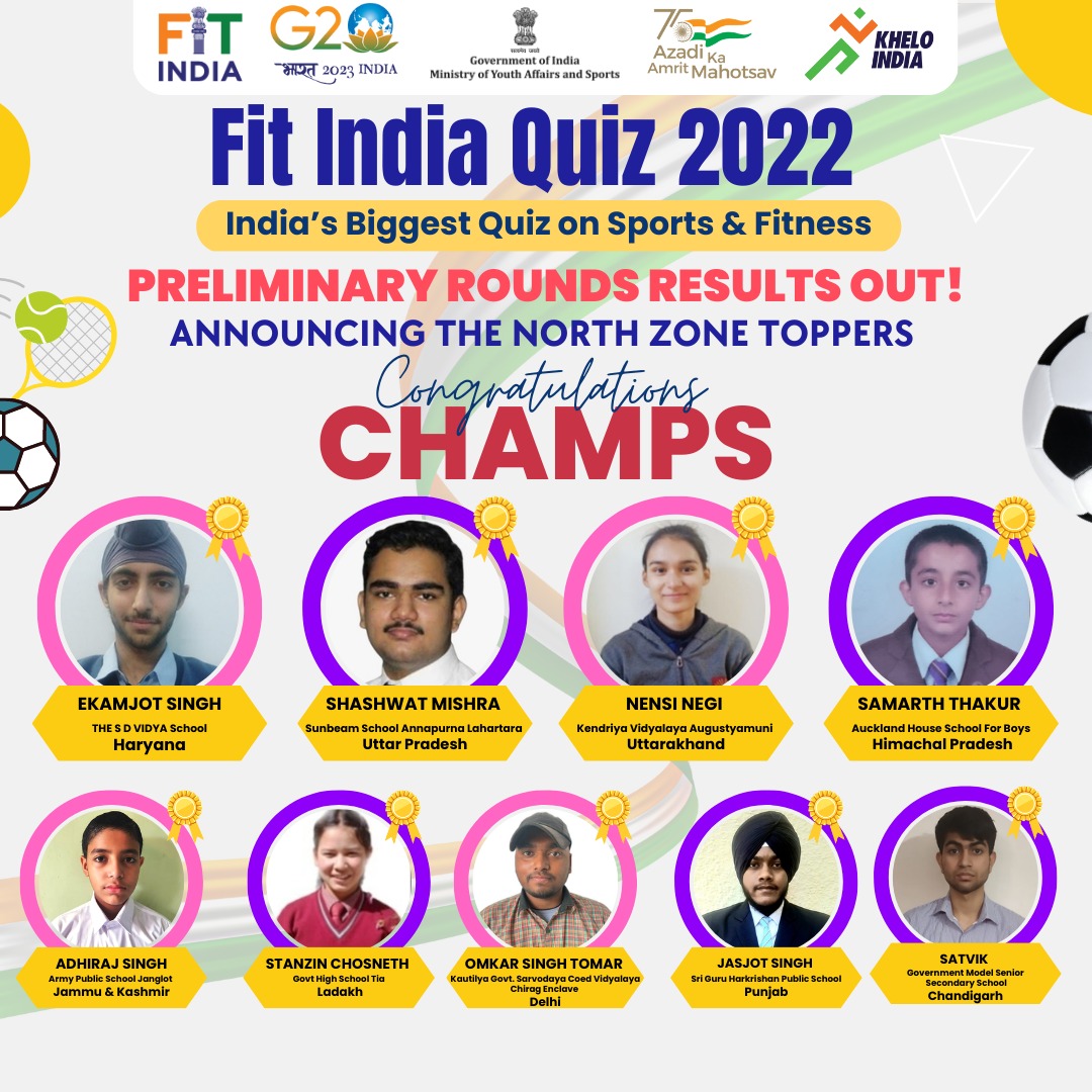 FitIndiaOff's tweet photo. #FitIndiaQuiz2022 Preliminary Rounds Results out today🥳

Check out the names of all the state toppers for the North zone🇮🇳 Well done champions!
Heartiest congratulations to everyone👏🏻

Download &amp; visit the #FitIndia App to avail the full results! https://t.co/ofNno5bMnG