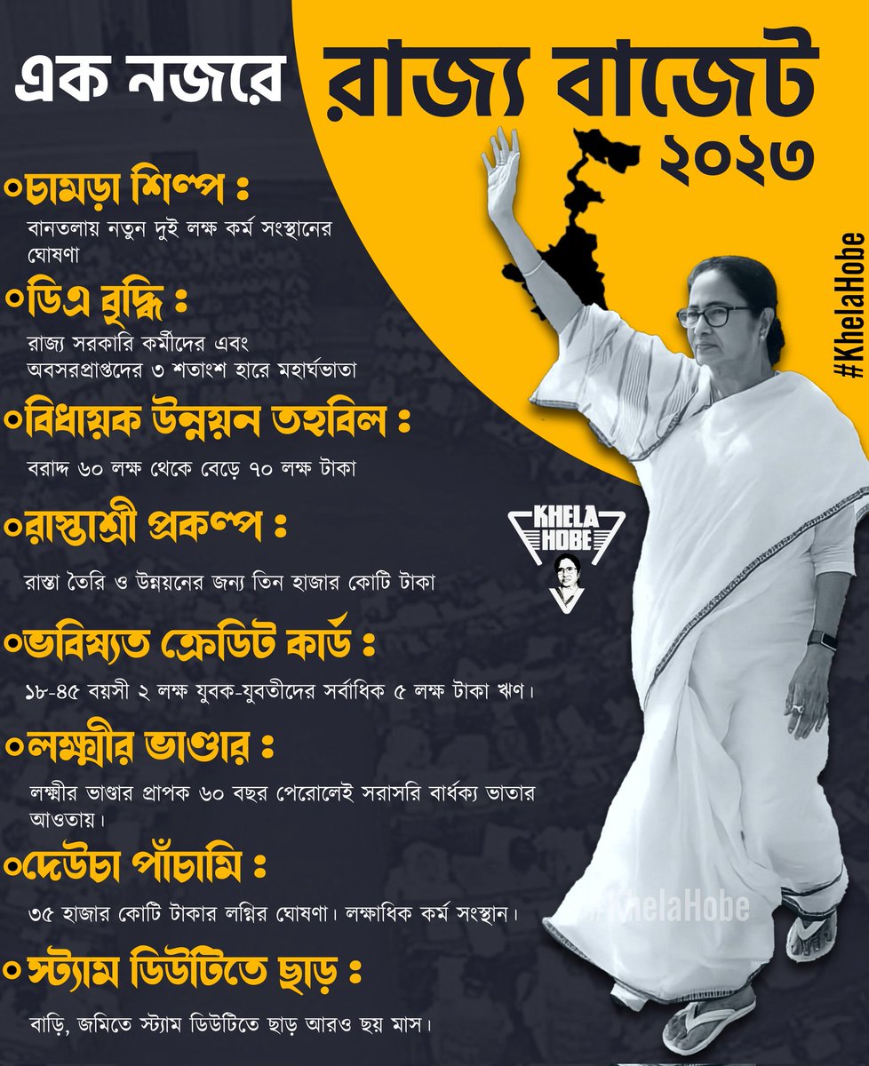 KhelaHobe2024's tweet photo. ২০২৩-২৪ অর্থবর্ষের জন্য ৩,৩৯,১৬২ কোটি টাকার বাজেট প্রস্তাবিত হয়েছে।
দেখে নিন এক নজরে বাংলার বাজেট...
@MamataOfficial @abhishekaitc 
@Chandrimaaitc 
#BengalBudget2023 
#KhelaHobe https://t.co/VnIHF1u82D