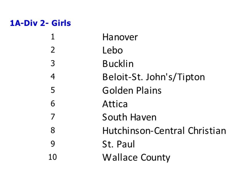 2/14 Girl’s rankings:
